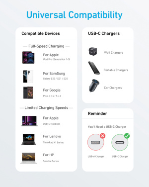 Лого трейд pекламные cувениры фото: Кабель Anker USB-C — USB-C 1,8 метра, 60 Вт